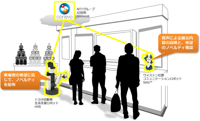 図1．サービスプロトタイプ（CEATEC JAPAN 2017）イメージ