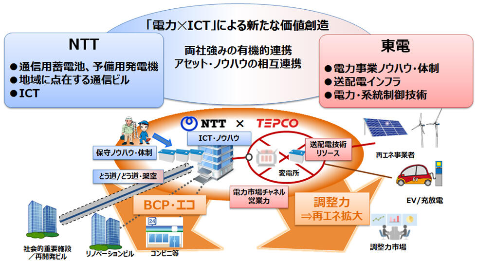 画像：両社協業のイメージ