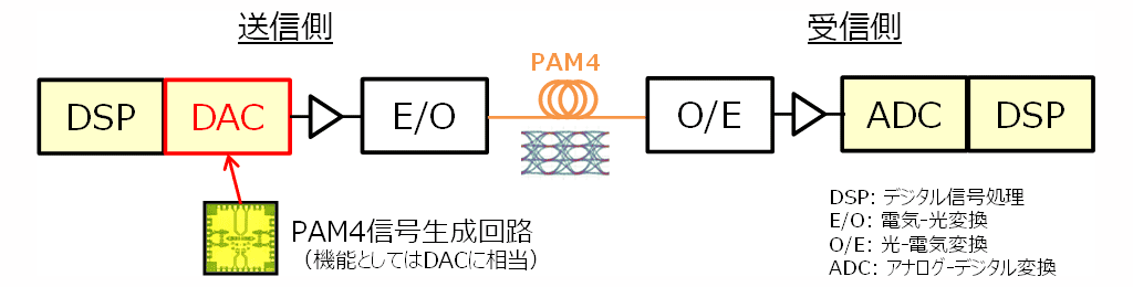 図1　短距離光伝送装置の構成例