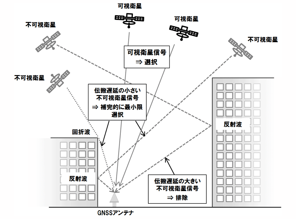 図1 開発した衛星選択アルゴリズムの動作
