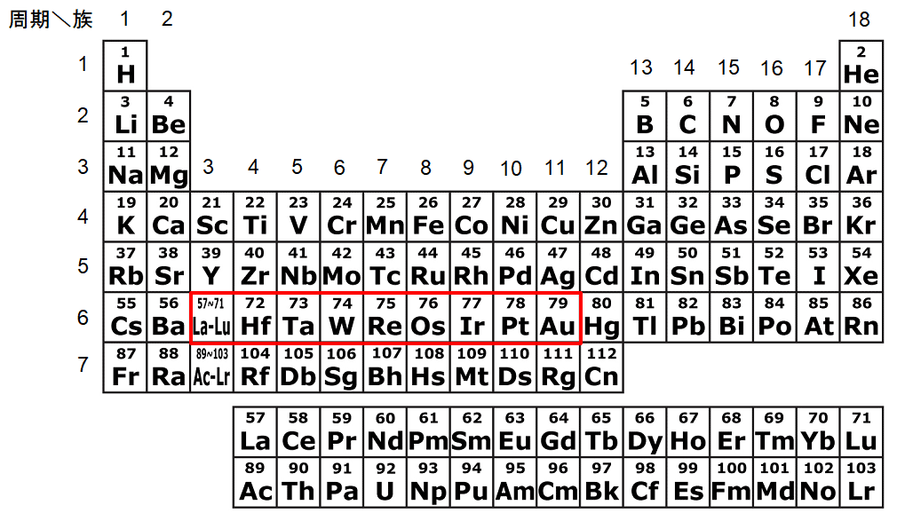 図5：元素周期律表。赤枠で囲まれた元素が5d遷移元素と呼ばれる。