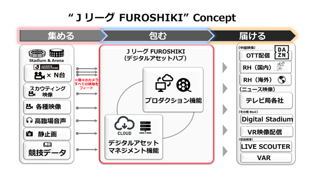 Ｊリーグ FUROSHIKI Concept