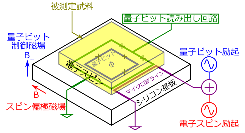 図3　実験の概念図