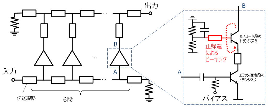 図5　新しい回路アーキテクチャ技術により広帯域化した増幅器回路