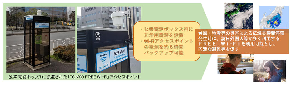 「TOKYO FREE Wi-Fi」のアクセスポイント