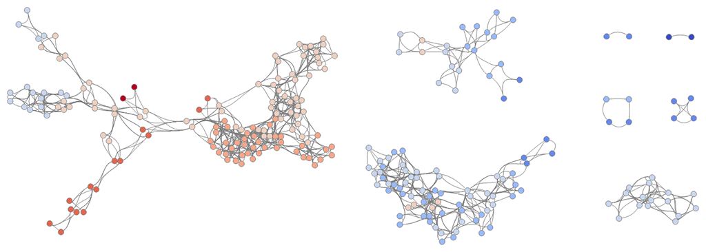 図1　周期2の時間結晶が融け始めることによって出現したスケールフリー・ネットワークの一例