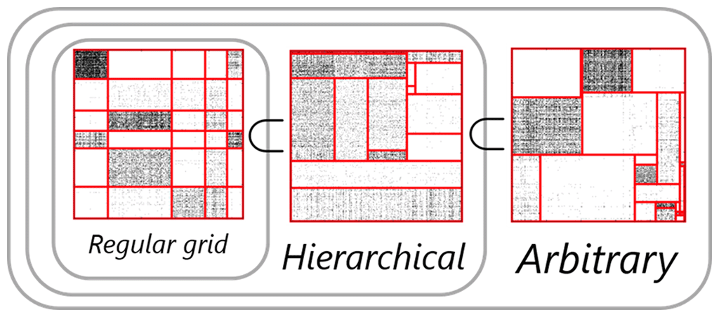 図2：長方形型クラスタリング解析の構造