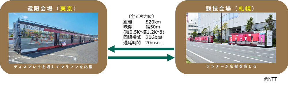 遠隔会場（東京）マラソンを観戦 競技会場（札幌）ランナーが応援を感じる