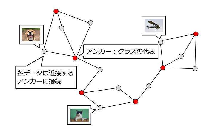 図3：アンカーグラフ