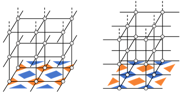 （図1） 右：表面符号の観測値を時間方向に積み上げた3次元格子