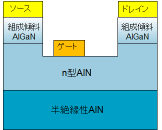 図2. AlNトランジスタの模式図