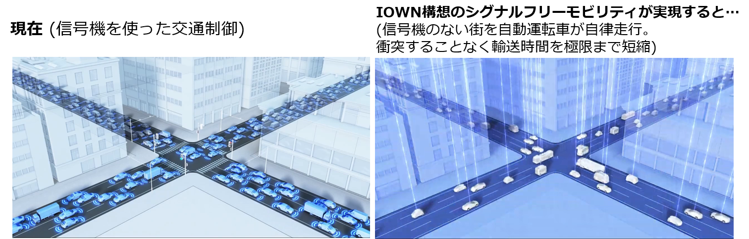 図1：2019年12月発表したIOWN構想のコンセプト動画より抜粋。（Mobility by IOWN, NTT official channel:　https://www.youtube.com/watch?v=4fo_kEYrY6E）。