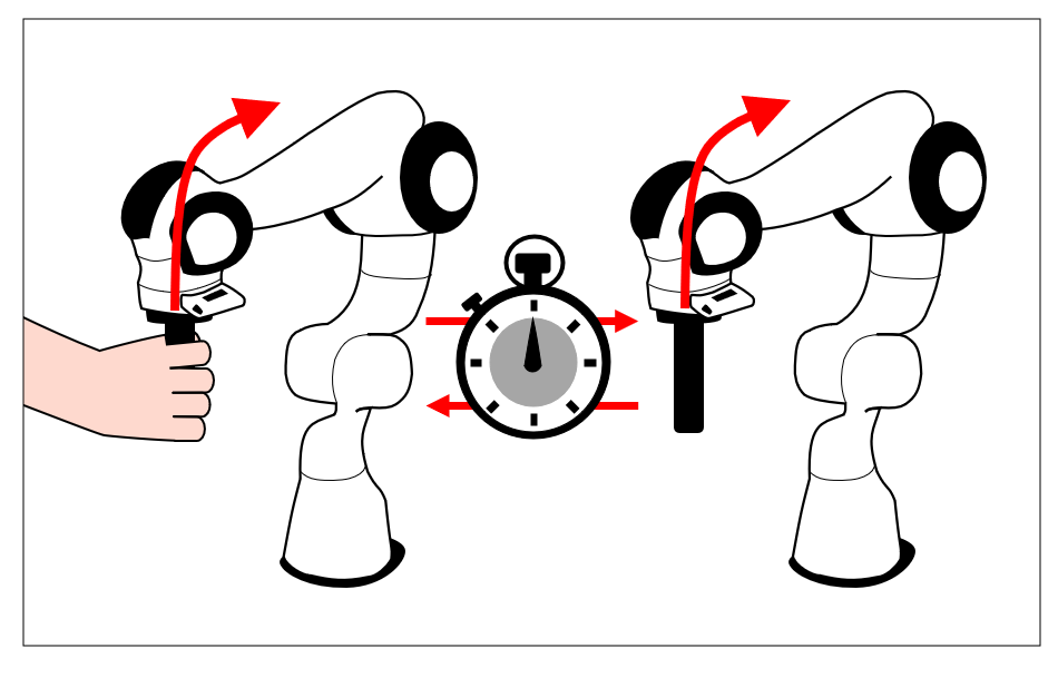 図3 通信遅延の影響を排除して遠隔ロボットを意図どおりに動かす技術