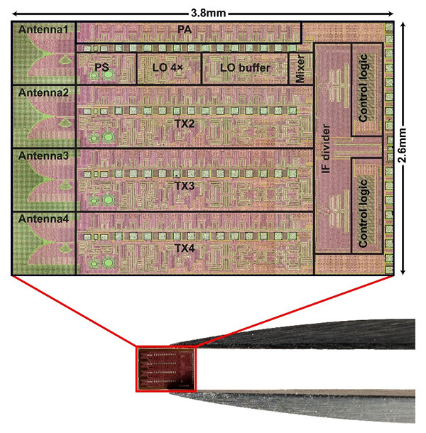 図2. 作成した300GHz帯送信機ICのチップ写真