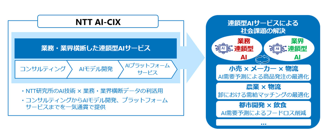 図1　新会社の事業内容と提供価値