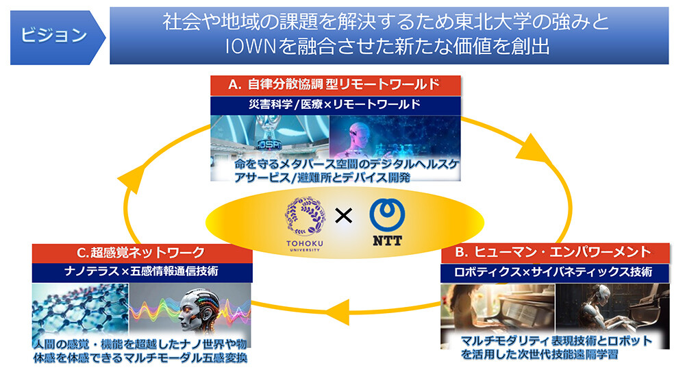 図1.　共同研究のテーマ