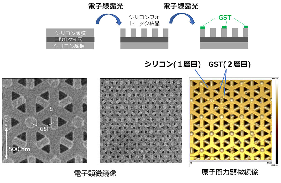 図4：（上）ハイブリッドフォトニック結晶の作製方法。（下）作製した構造の電子顕微鏡像及び原子間力顕微鏡像。