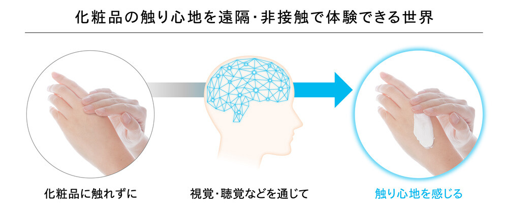 図1　共同研究を通じてめざす世界