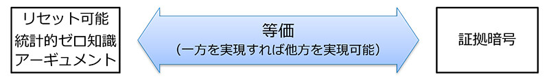 図2：本研究の成果