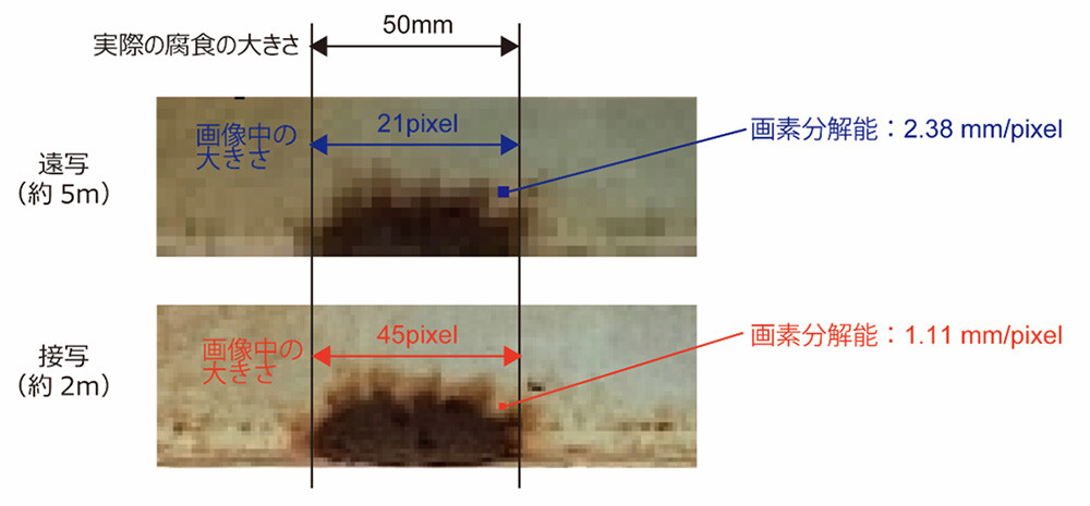 図2．同一の鋼材腐食に対して撮影距離を変えた際の画素分解能の違い