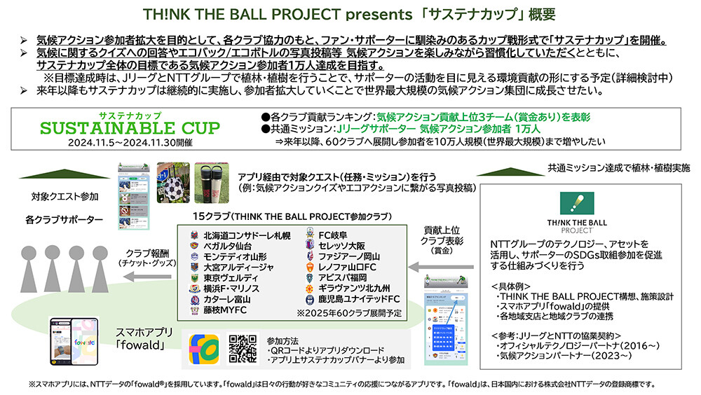 図2. サステナカップ　概要