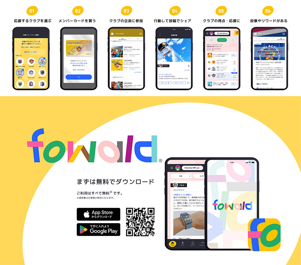 図3. 「fowald」ダウンロード手順