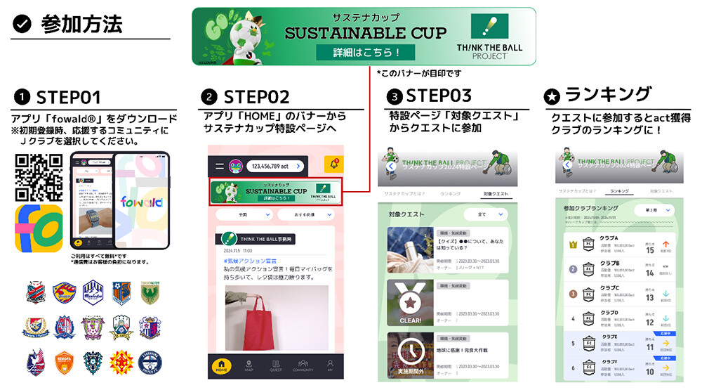 図4. サステナカップ参加手順（画像はイメージです）