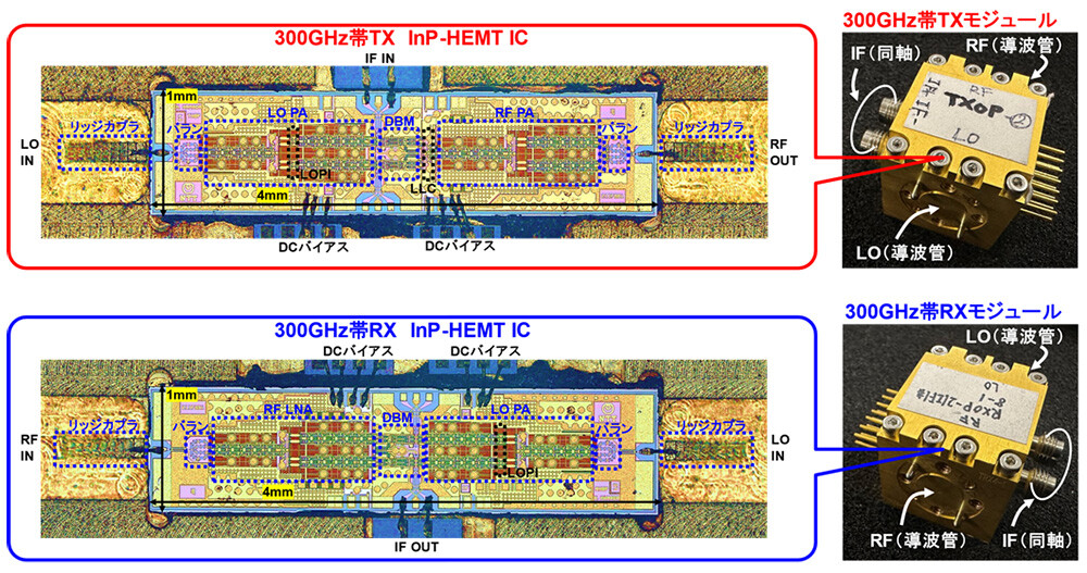 図4：NTT内製InP-HEMT技術を用いて製作した300GHz帯TX, RX ICおよびモジュール