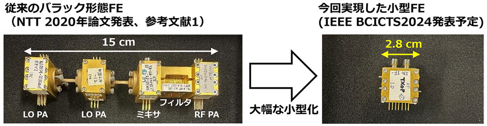 図5：要素部品の集積化によるモジュールサイズの小型化