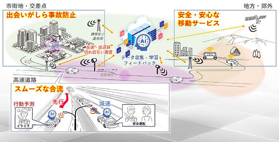 「三位一体」での交通事故ゼロ社会イメージ