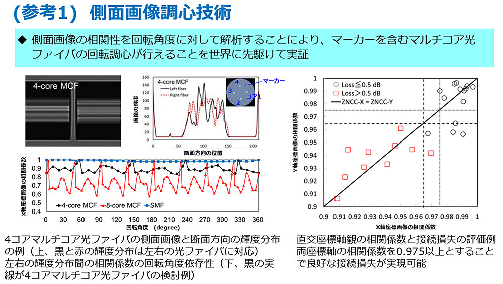 （参考1）側面画像調心技術