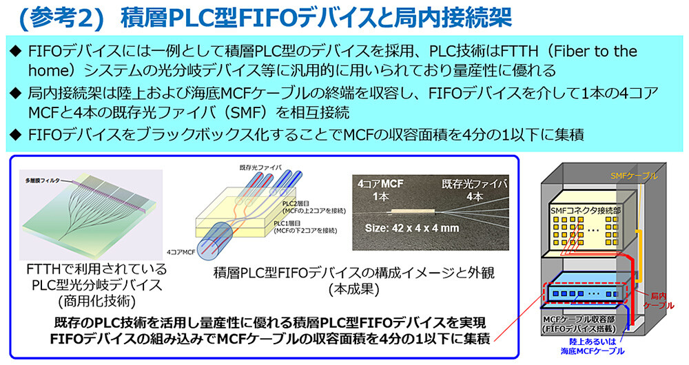 （参考2）積層PLC型FIFOデバイスと局内接続架