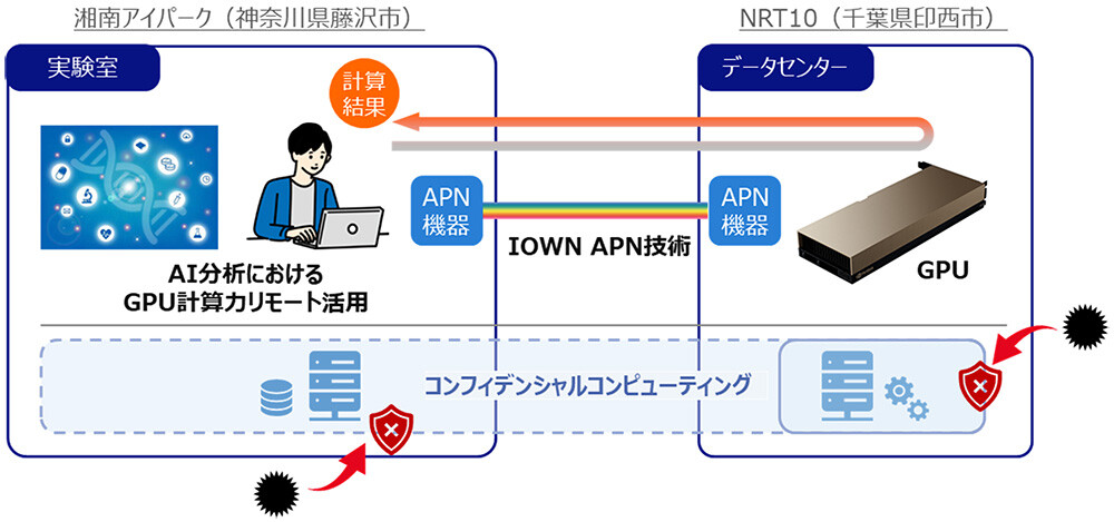 共同実証実験のイメージ