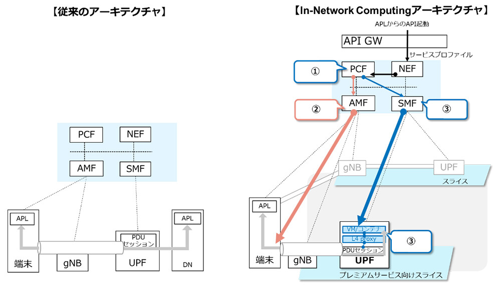 図2. INCアーキテクチャの仕様拡張