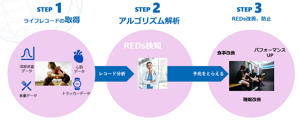 ソリューション提供イメージ図。