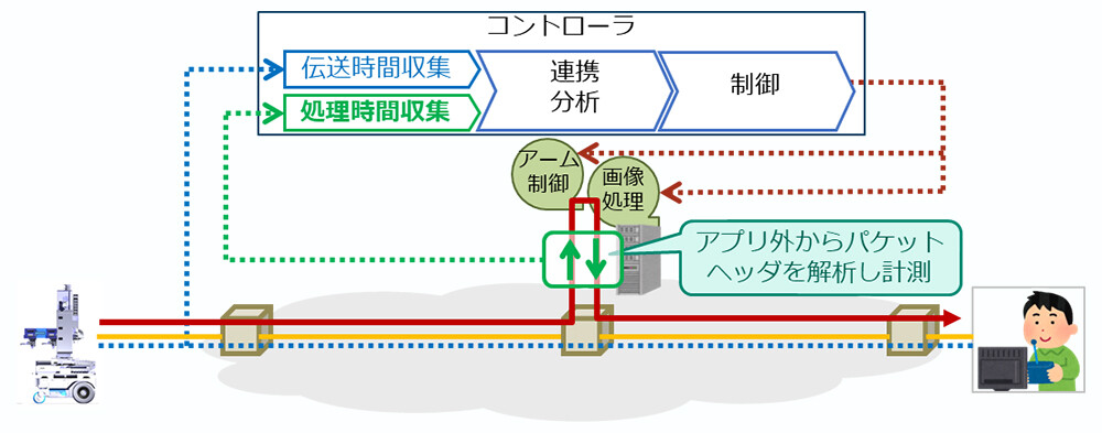 図2　システム連携機能。