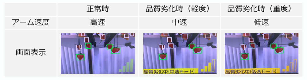 図3　システム連携機能。