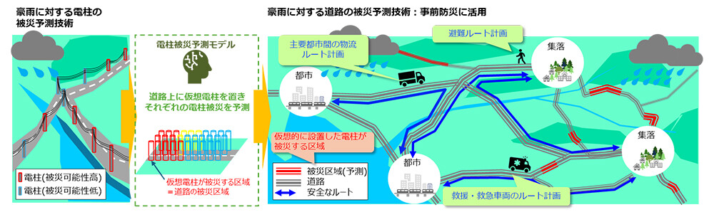図1　概要。