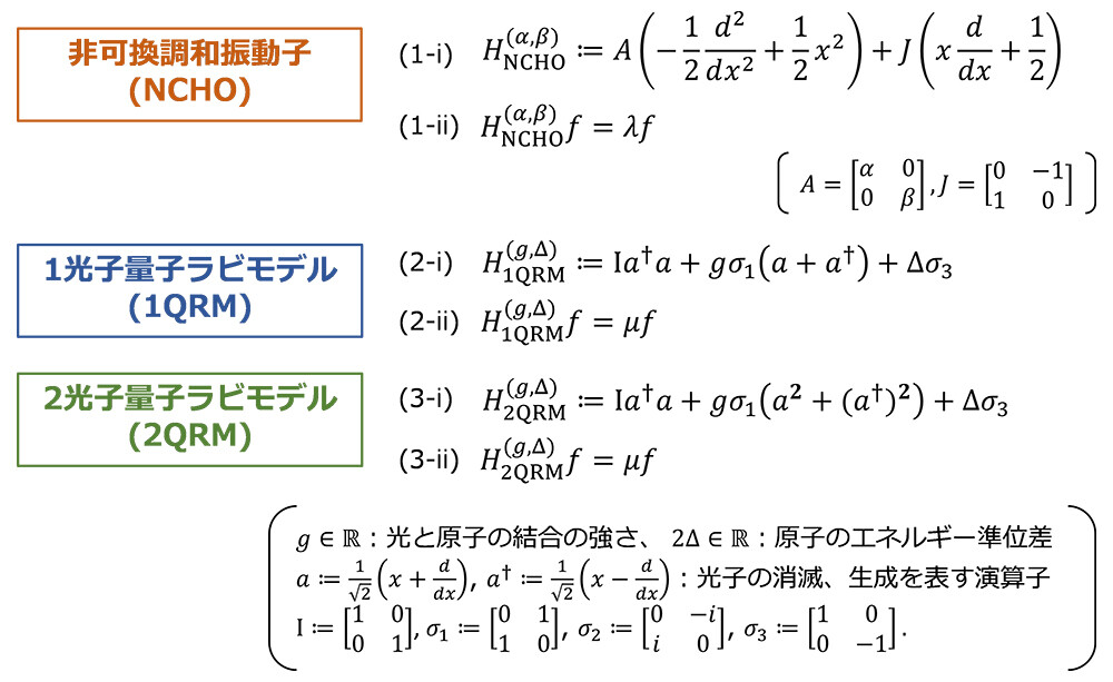 図4. 各モデルを表す数式。