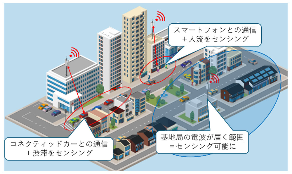 図3. ISAC活用イメージ。