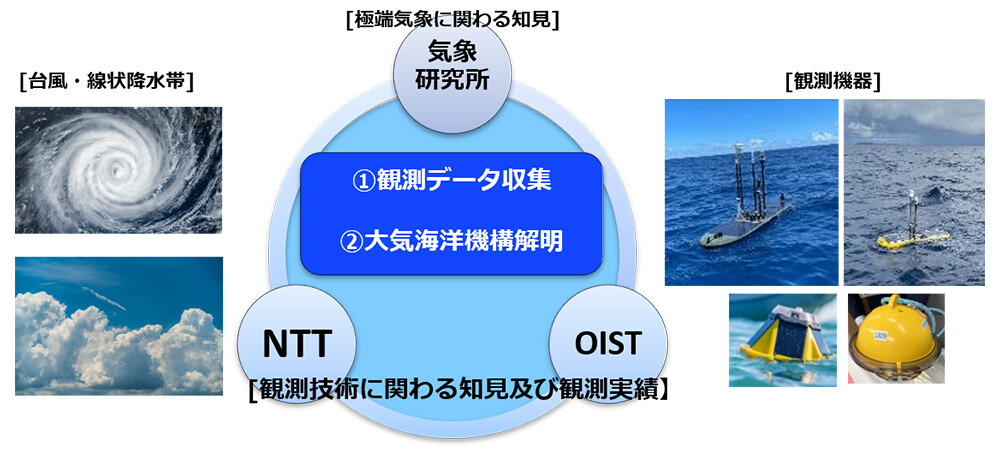 図1　取り組みイメージ。