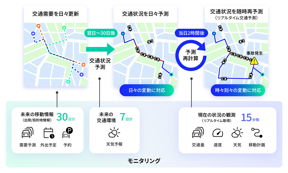 交通デジタルツイン「RASiN」のシステムイメージ画面