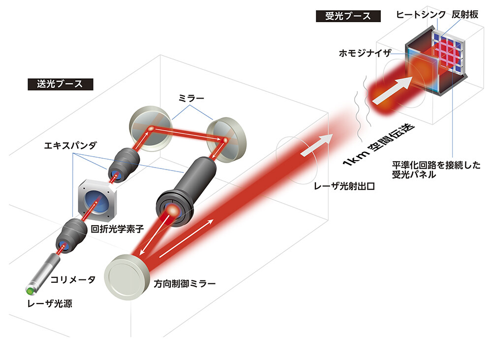 図3. 実験系模式図。