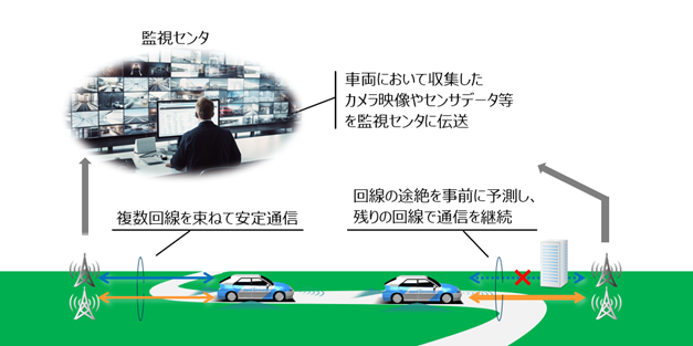 本ソリューションのイメージ。