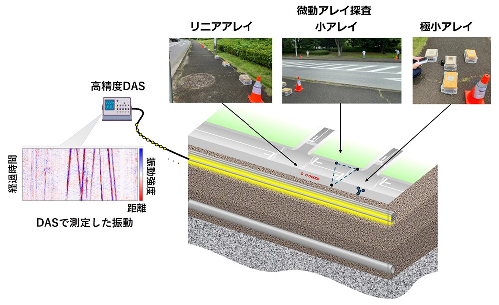 図3. 実証実験の概要。