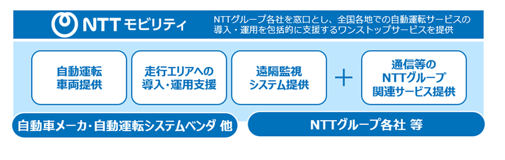 図2 新会社の事業内容。