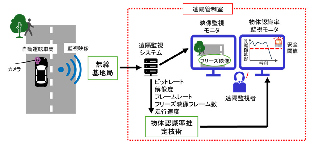 図4. 本成果の活用例。