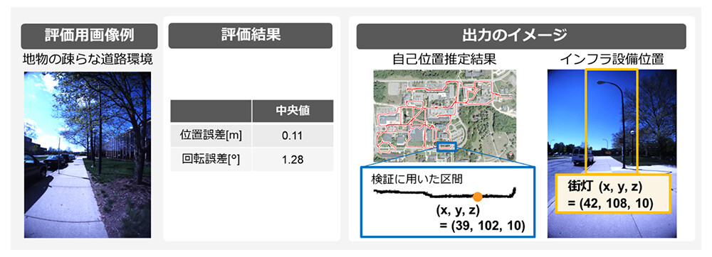図4. 検証結果および出力イメージ。