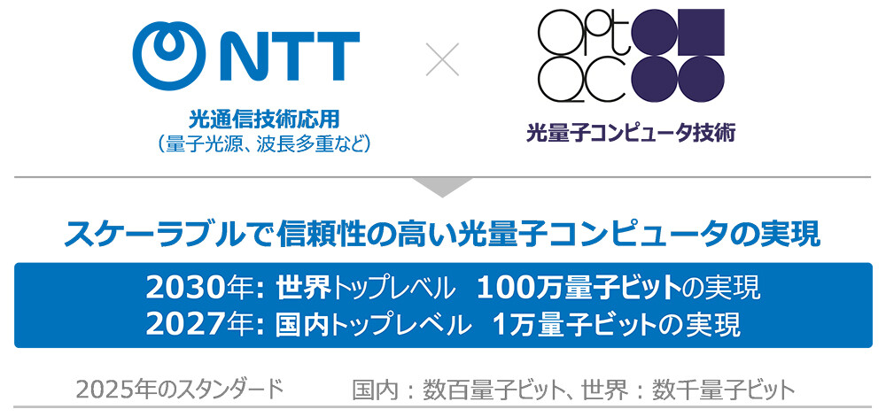 光量子コンピュータの実用化に向けて。