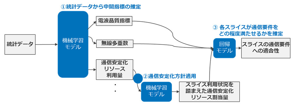 図1. 技術のポイント。